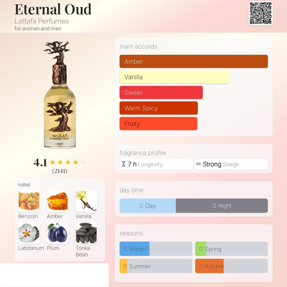 Eternal oud 100ml - Lattafa
