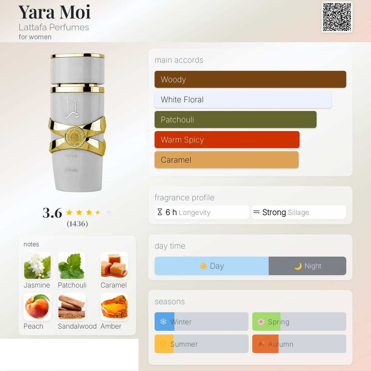 Yara Moi 100ml - Lattafa