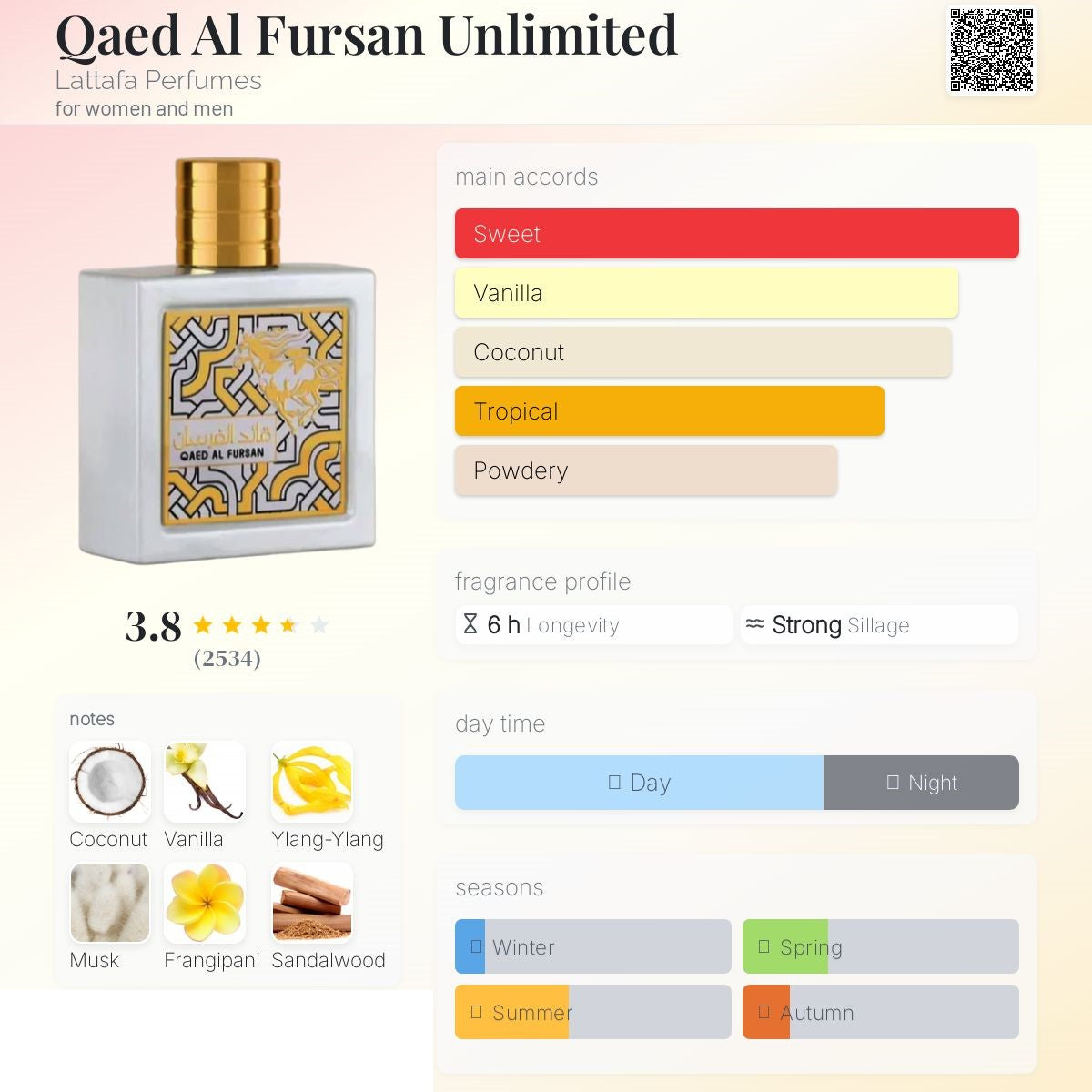 Qaed Al Fursan Unlimited 90ml - Lattafa