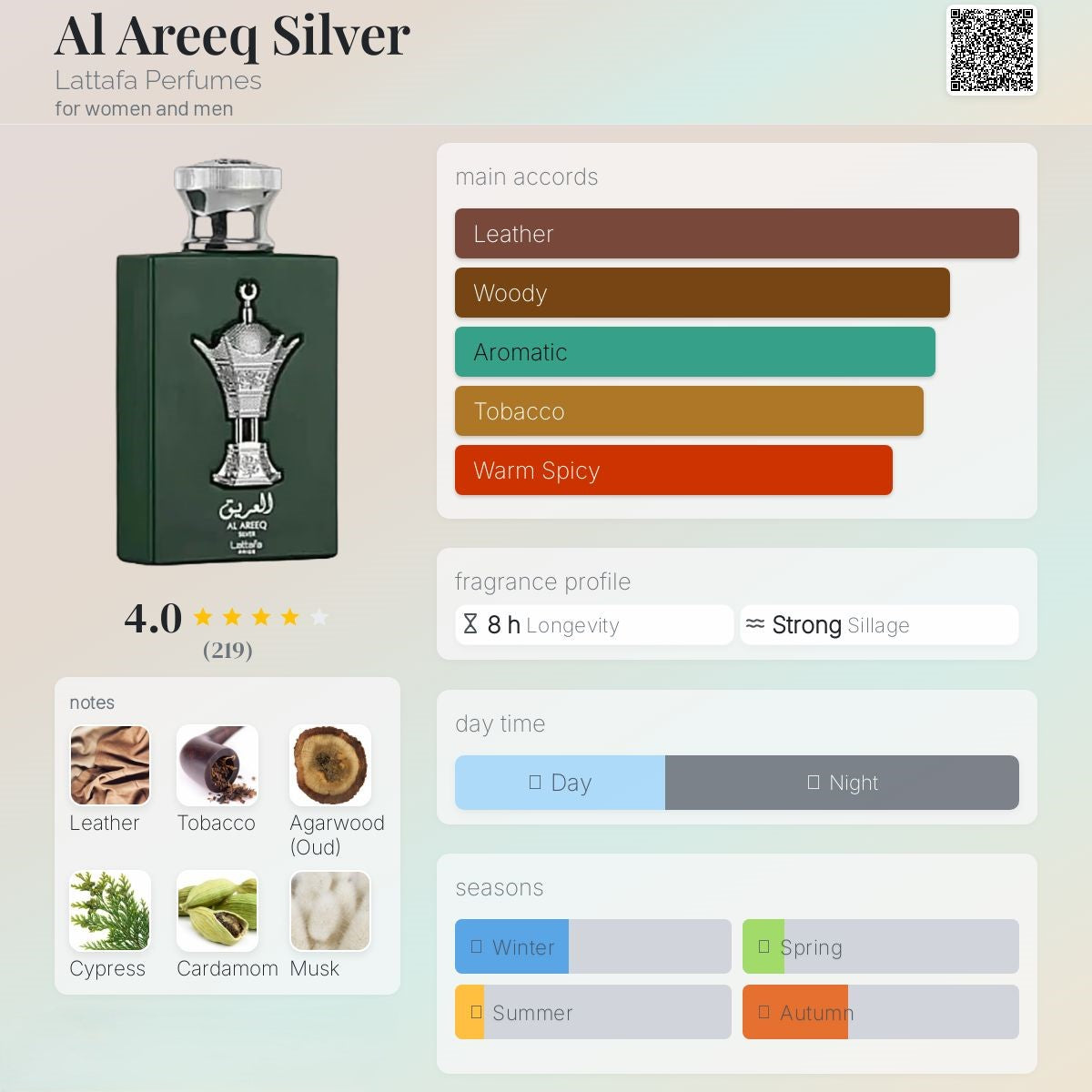 Al Areeq Silver 100ml - Lattafa