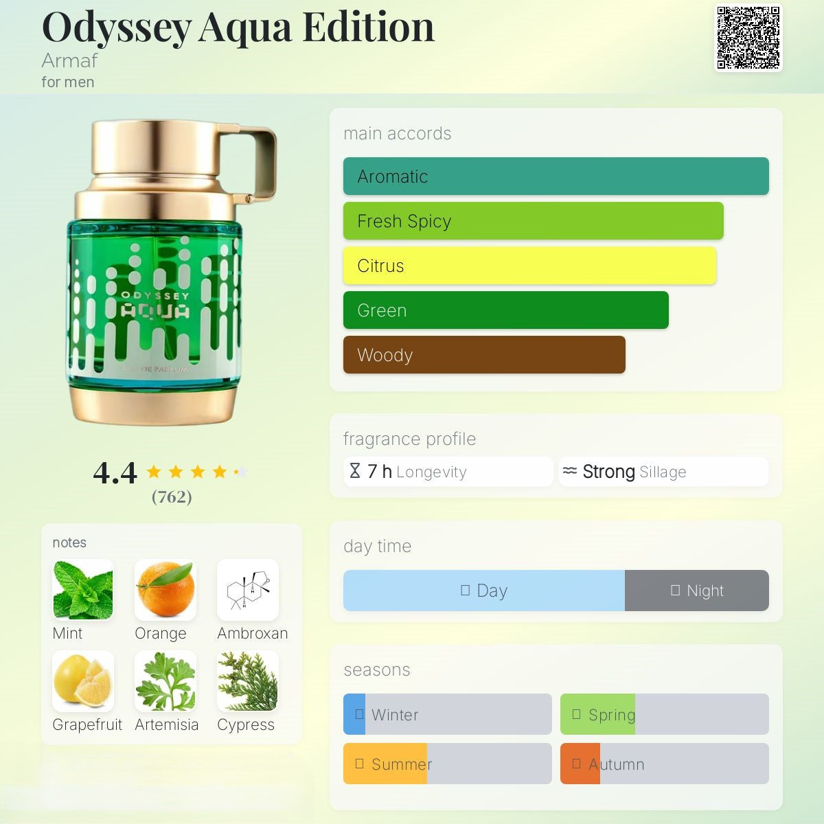 Odyssey Aqua Edition 100ml - ARMAF