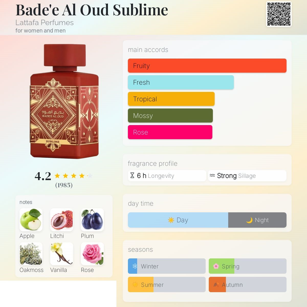 Badee Al Oud - Sublime 100ml