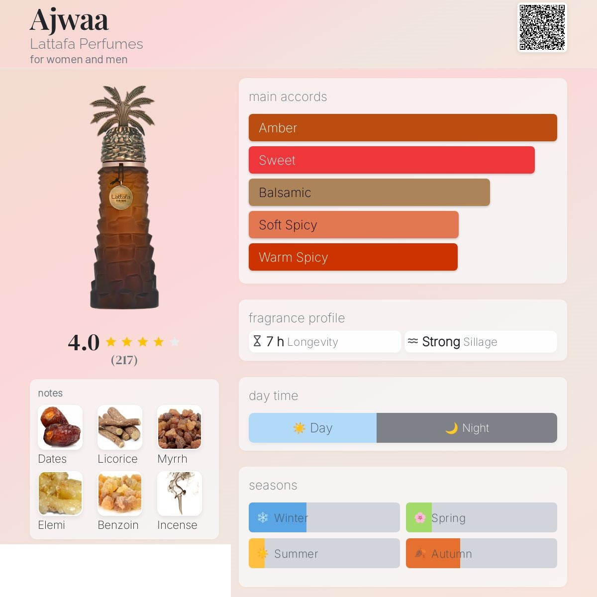 Ajwaa 90ml - Lattafa