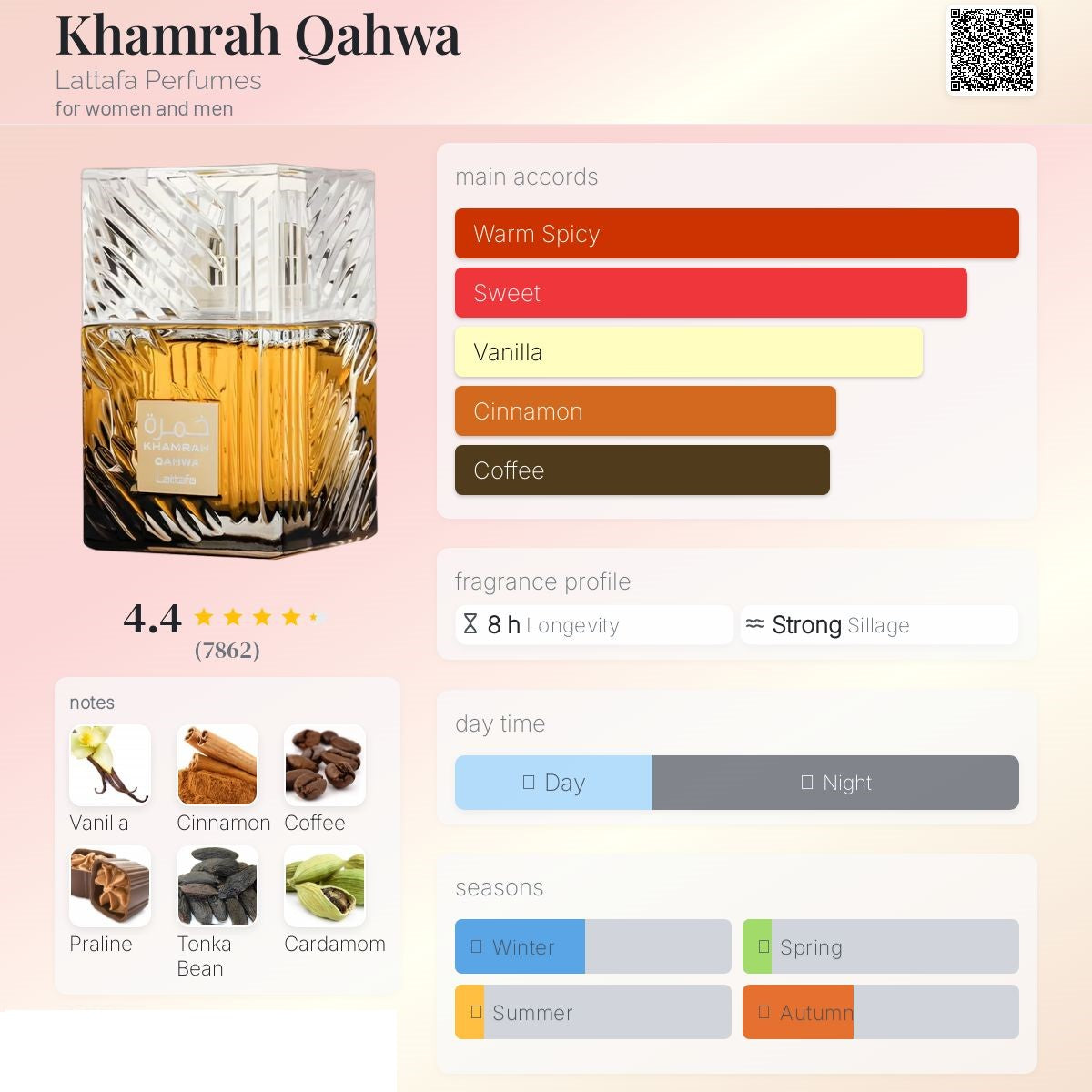 Khamrah Qahwa 100ml - Lattafa