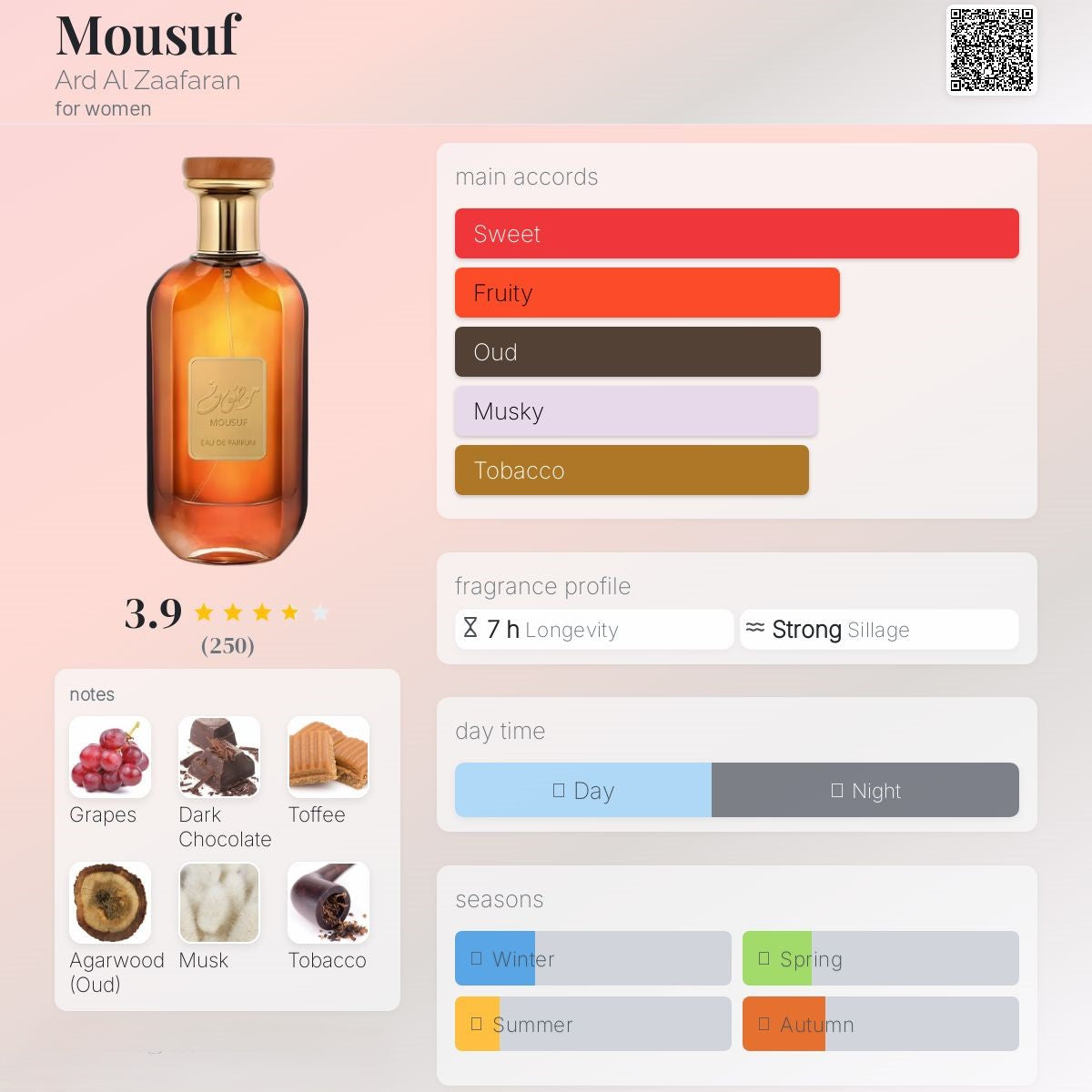 Mousuf 100ml - Ard Al Zaafaran