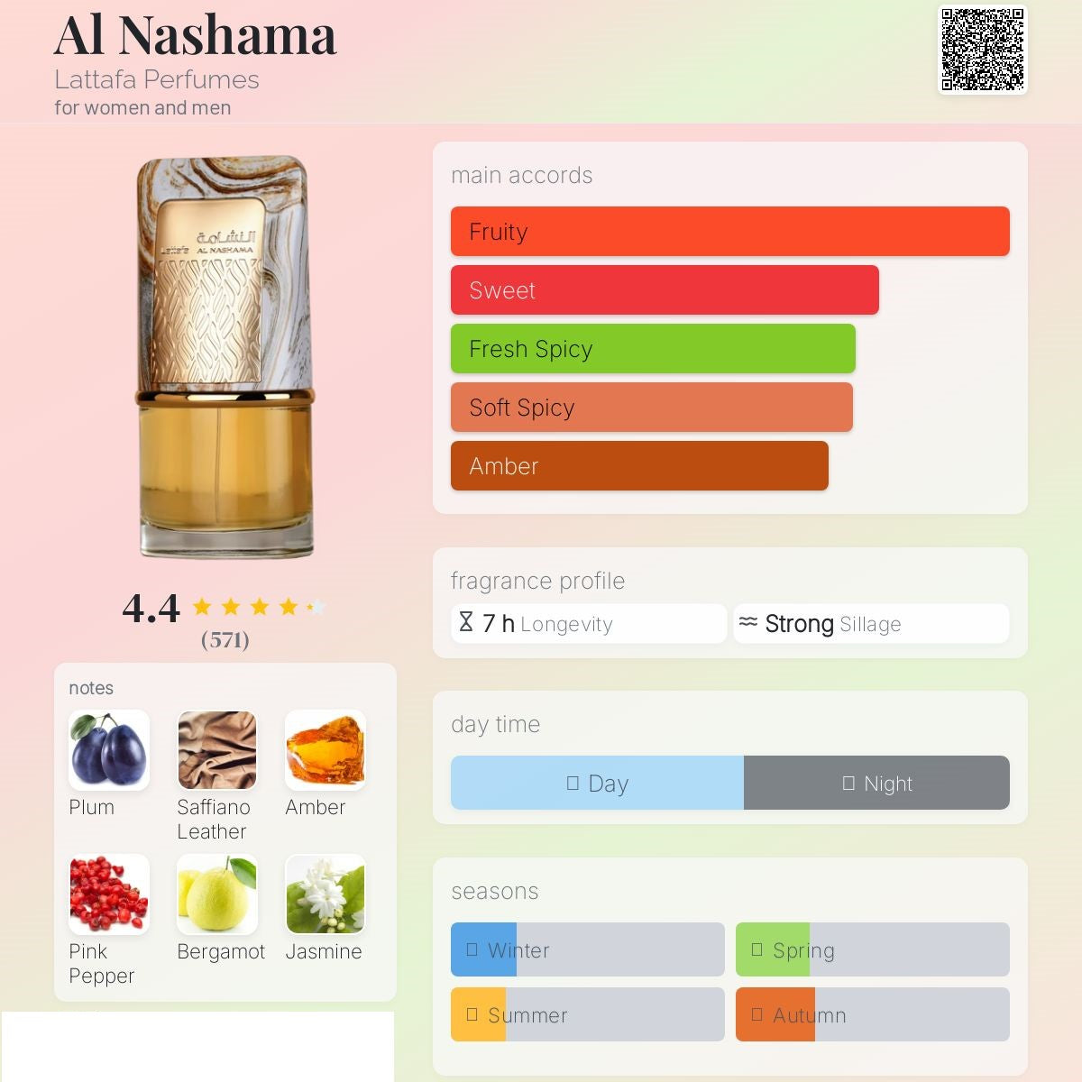 Al Nashama 100ml - Lattafa