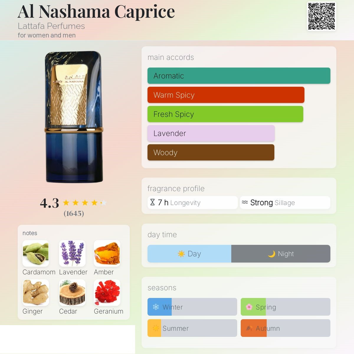 Al Nashama Caprice 100ml - Lattafa