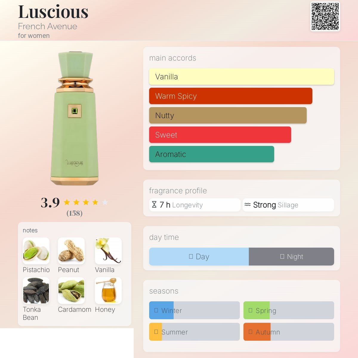 Luscious 100ml- French Avenue