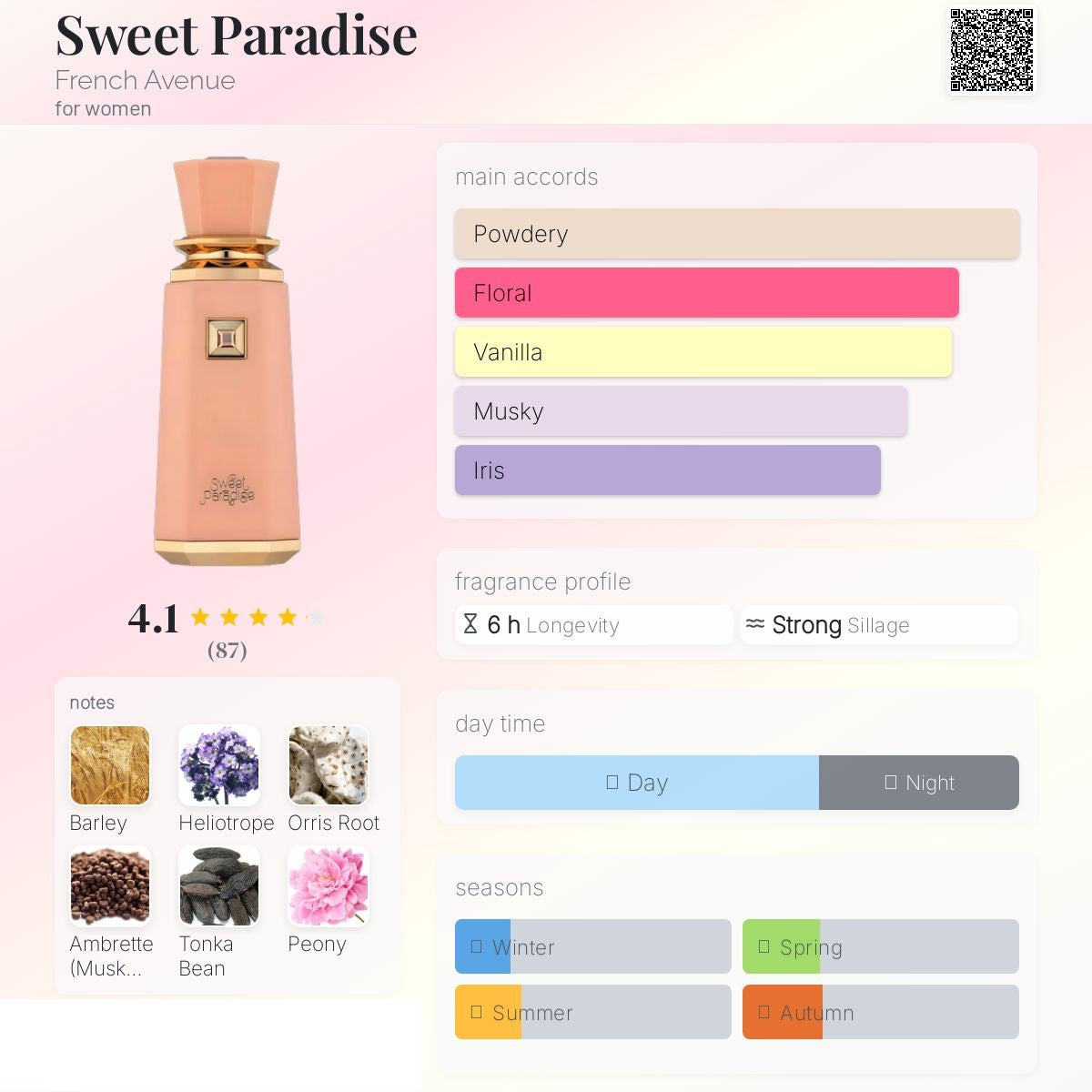 Sweet paradise 100ml - French Avenue