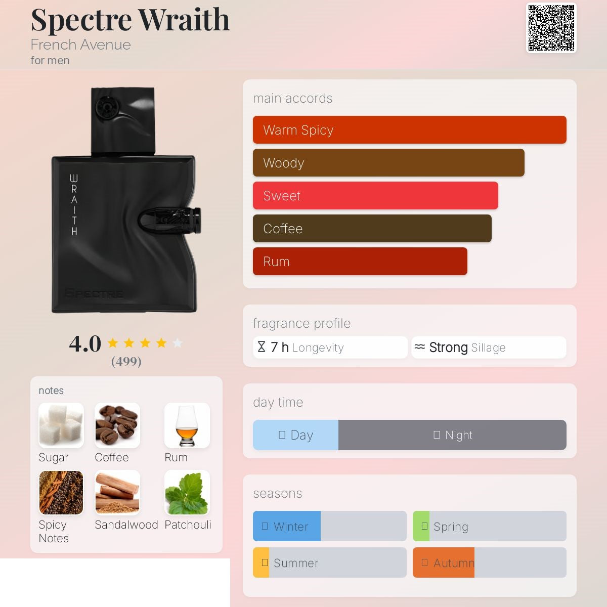 Spectre wraith 80ml - French avenue