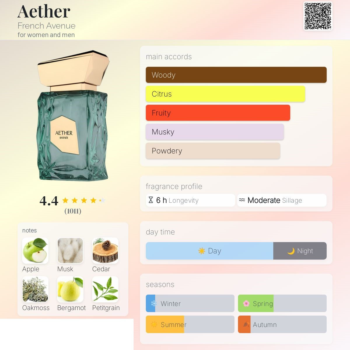 Aether 100ml - French Avenue