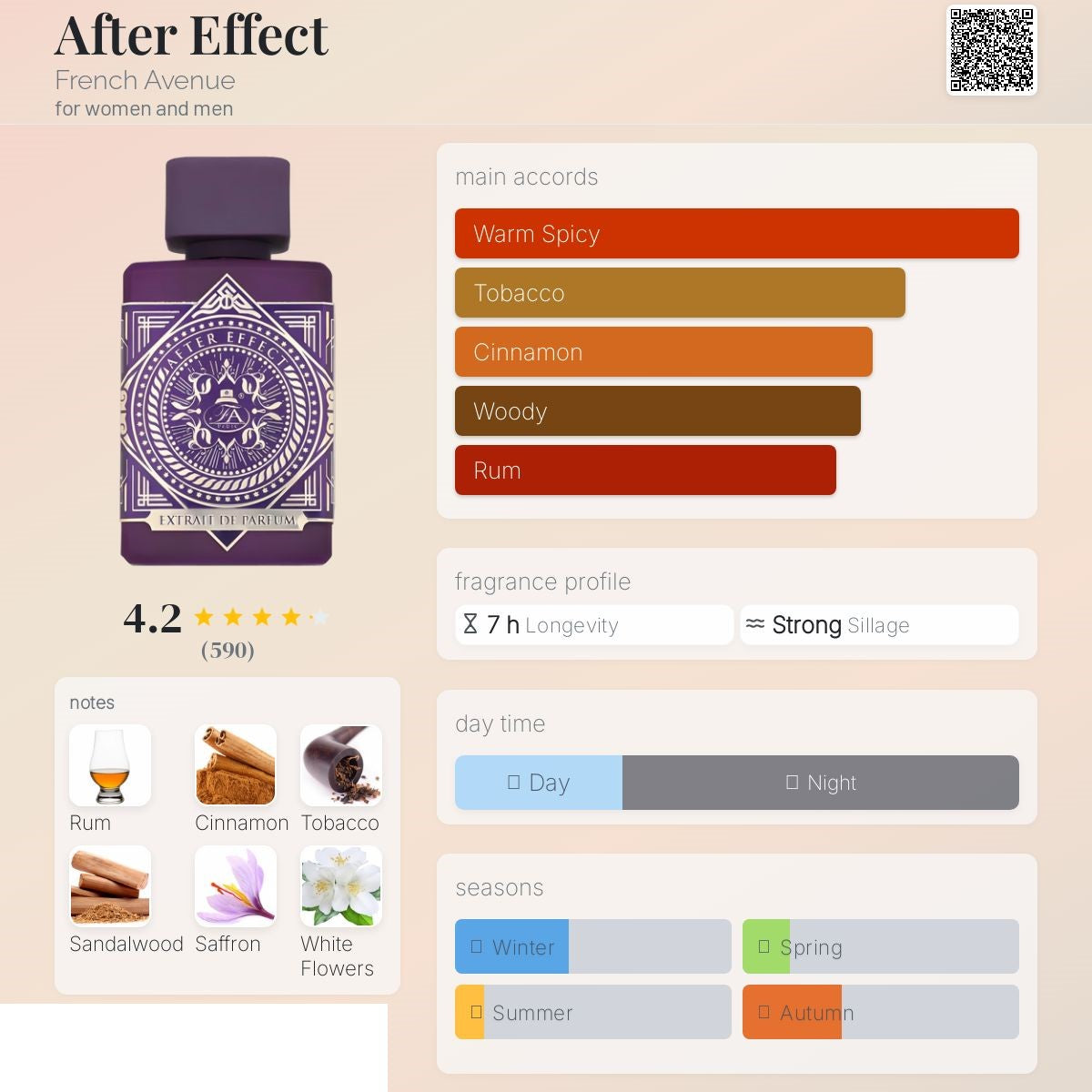 After Effect 80ml - French Avenue