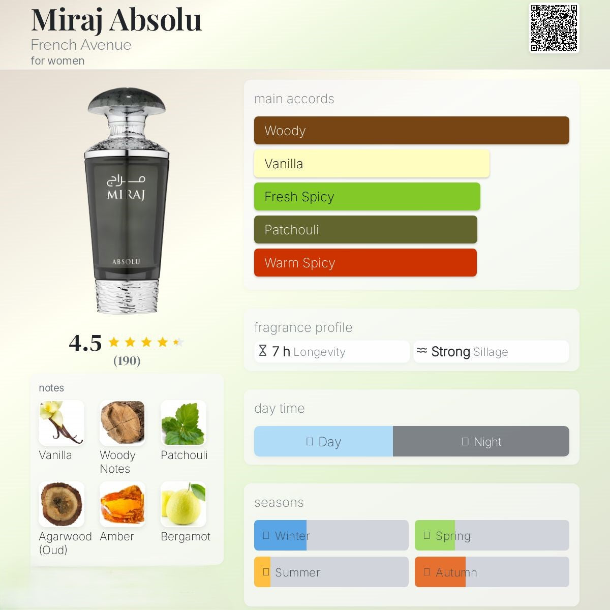 Miraj Absolu 100ml - French Avenue