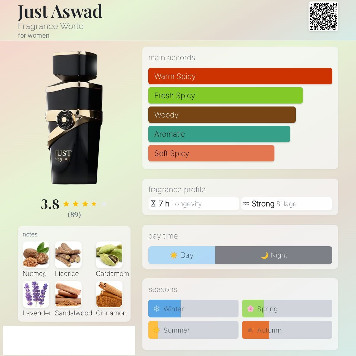 Just Aswad 100ml - Fragrance World