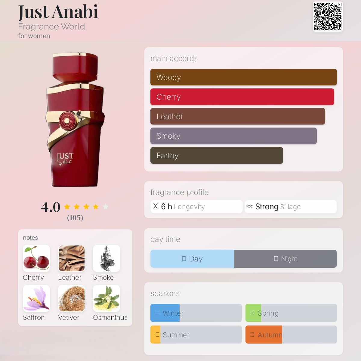 Just Anabi 100ml - Fragrance world