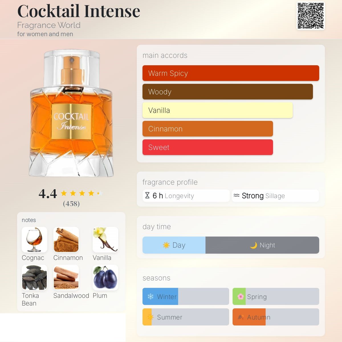 Cocktail Intense 100ml - Fragrance World