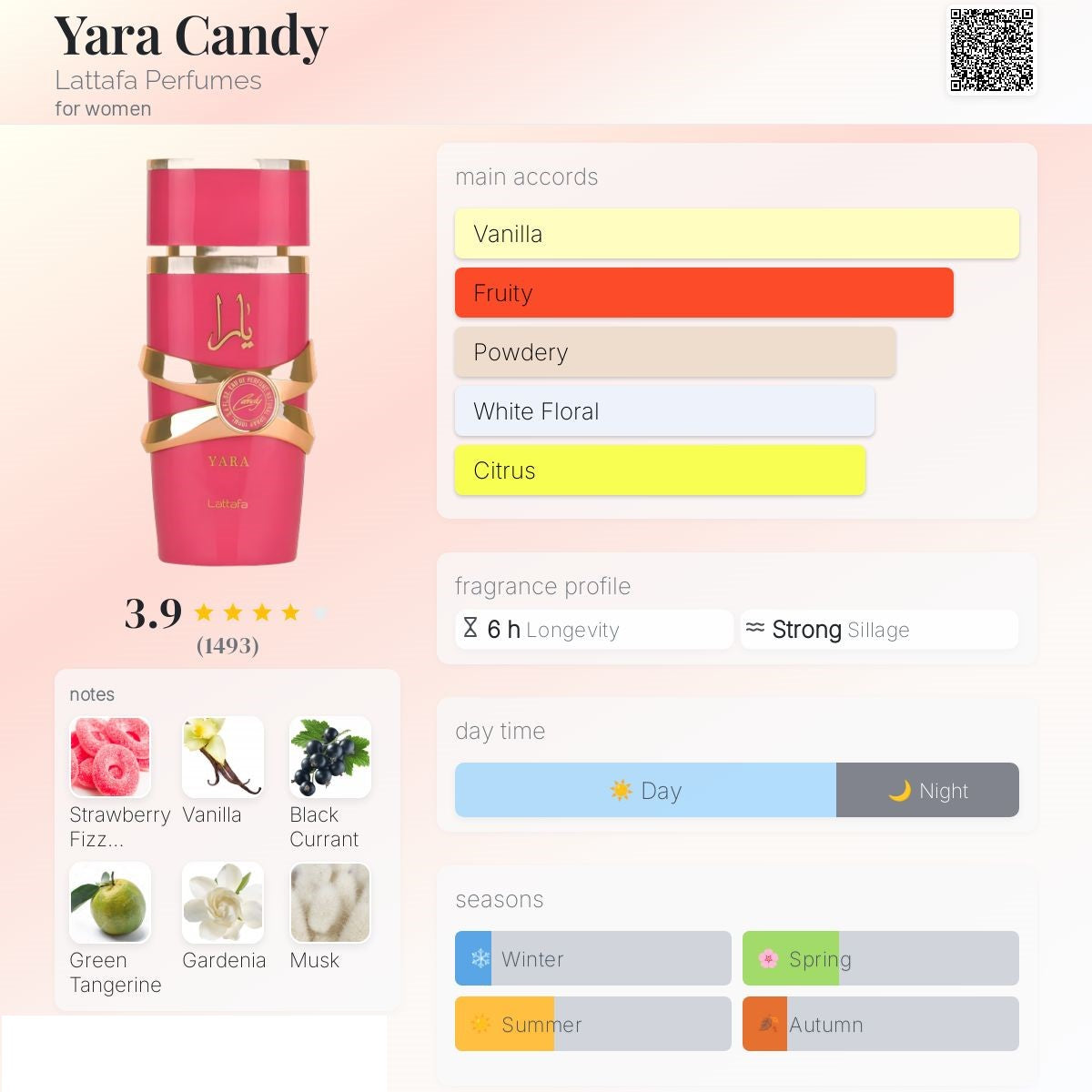 Yara Candy 100ml - Lattafa