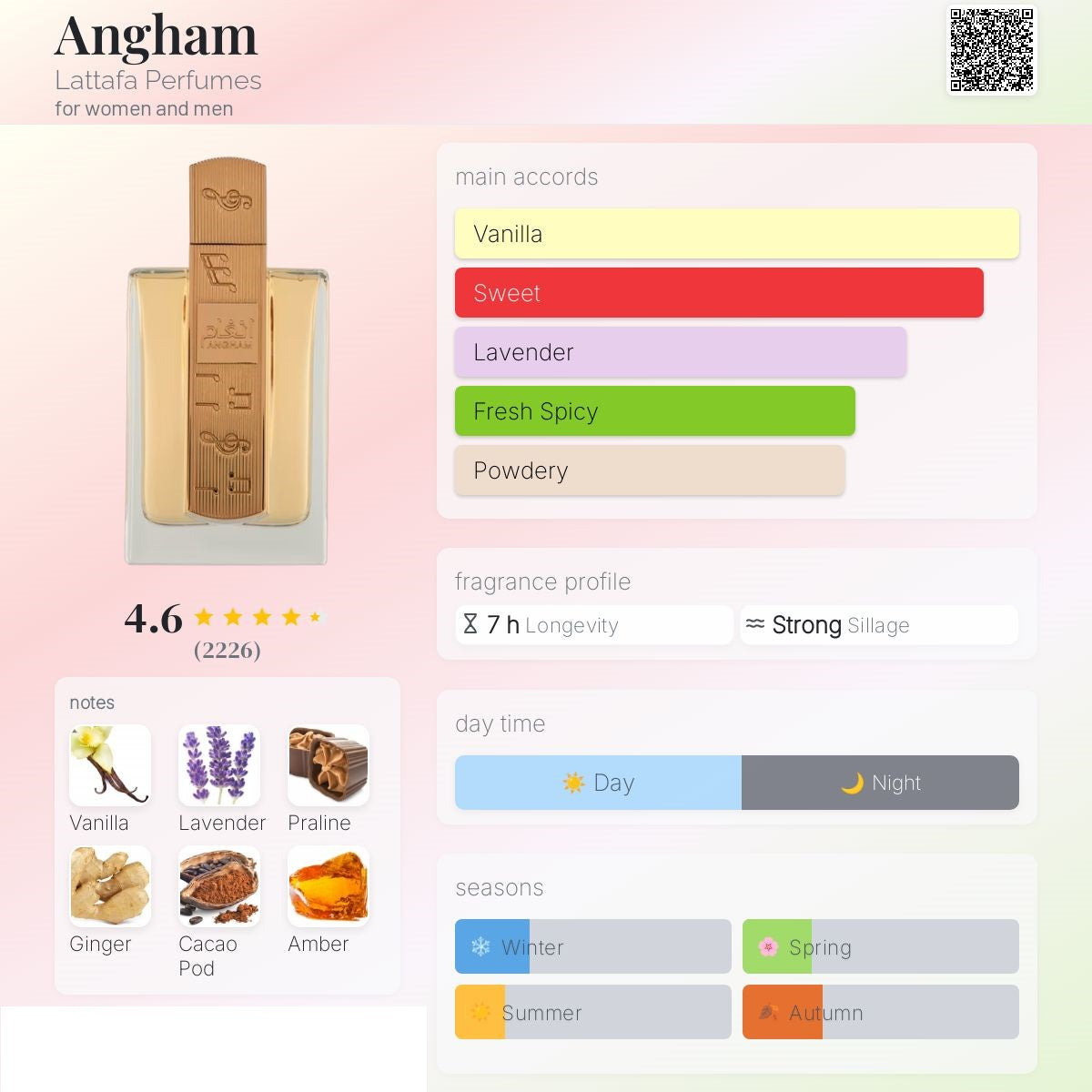 Angham 100ml - Lattafa