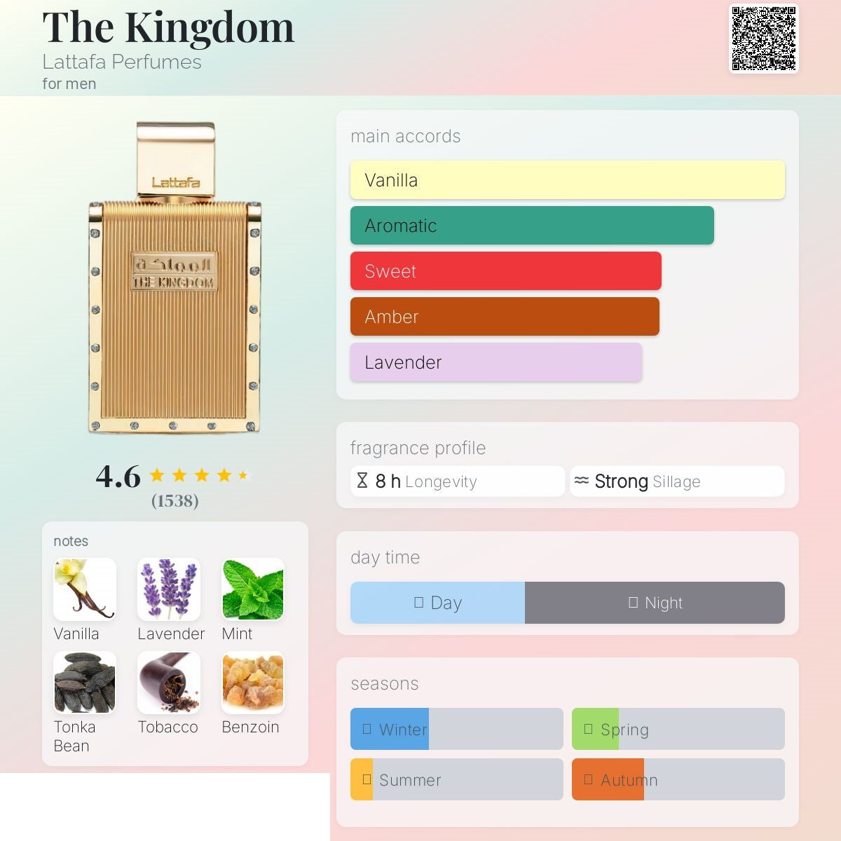 The Kingdom man 100ml - Lattafa