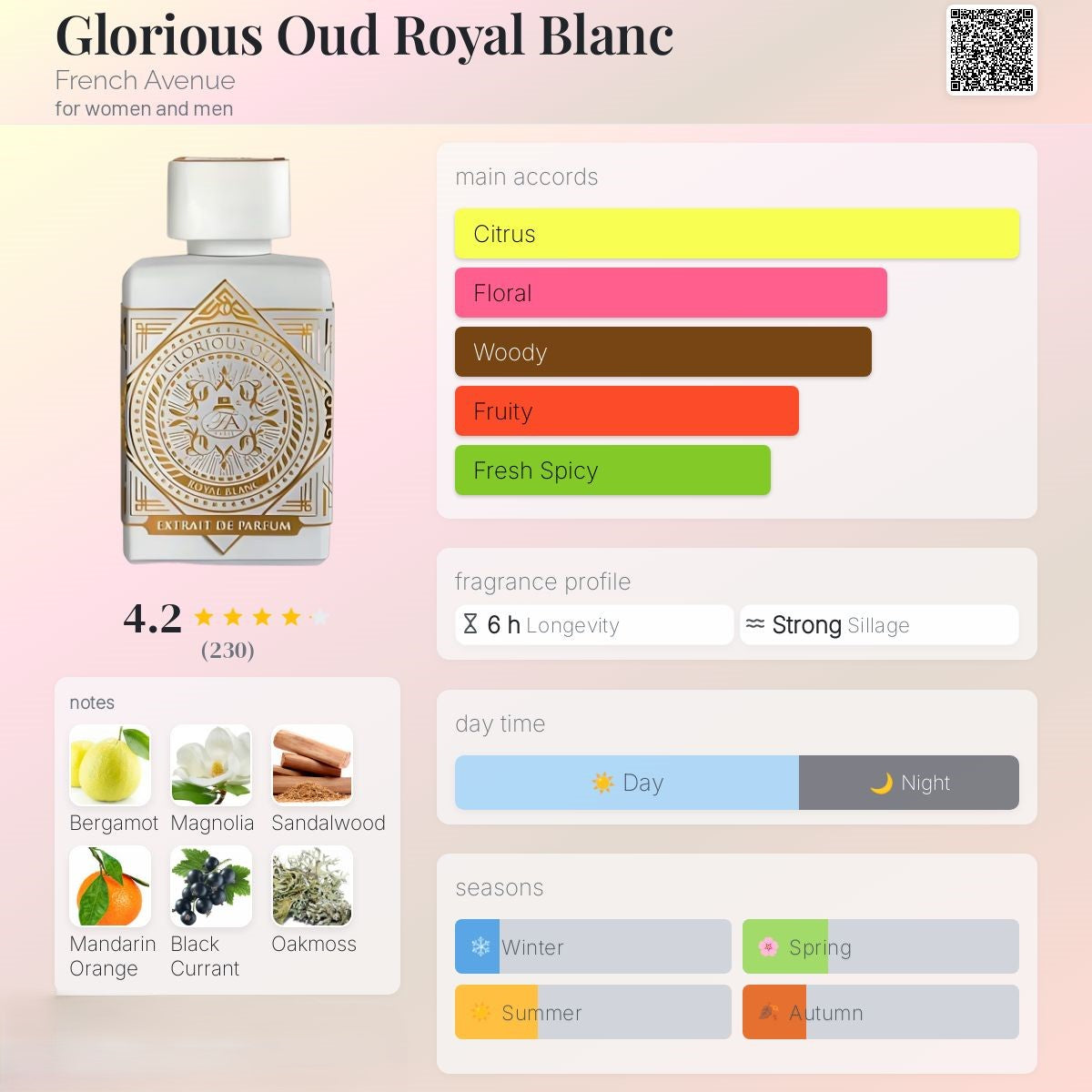 Glorious Oud Royal Blanc 80ml - French Avenue