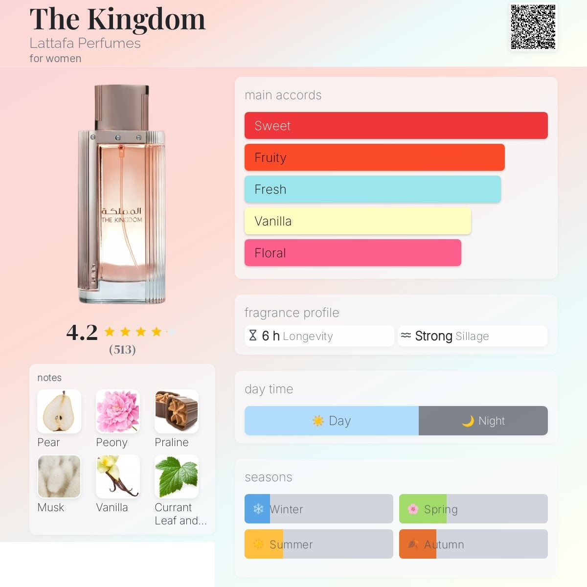 The Kingdom women 100ml - Lattafa