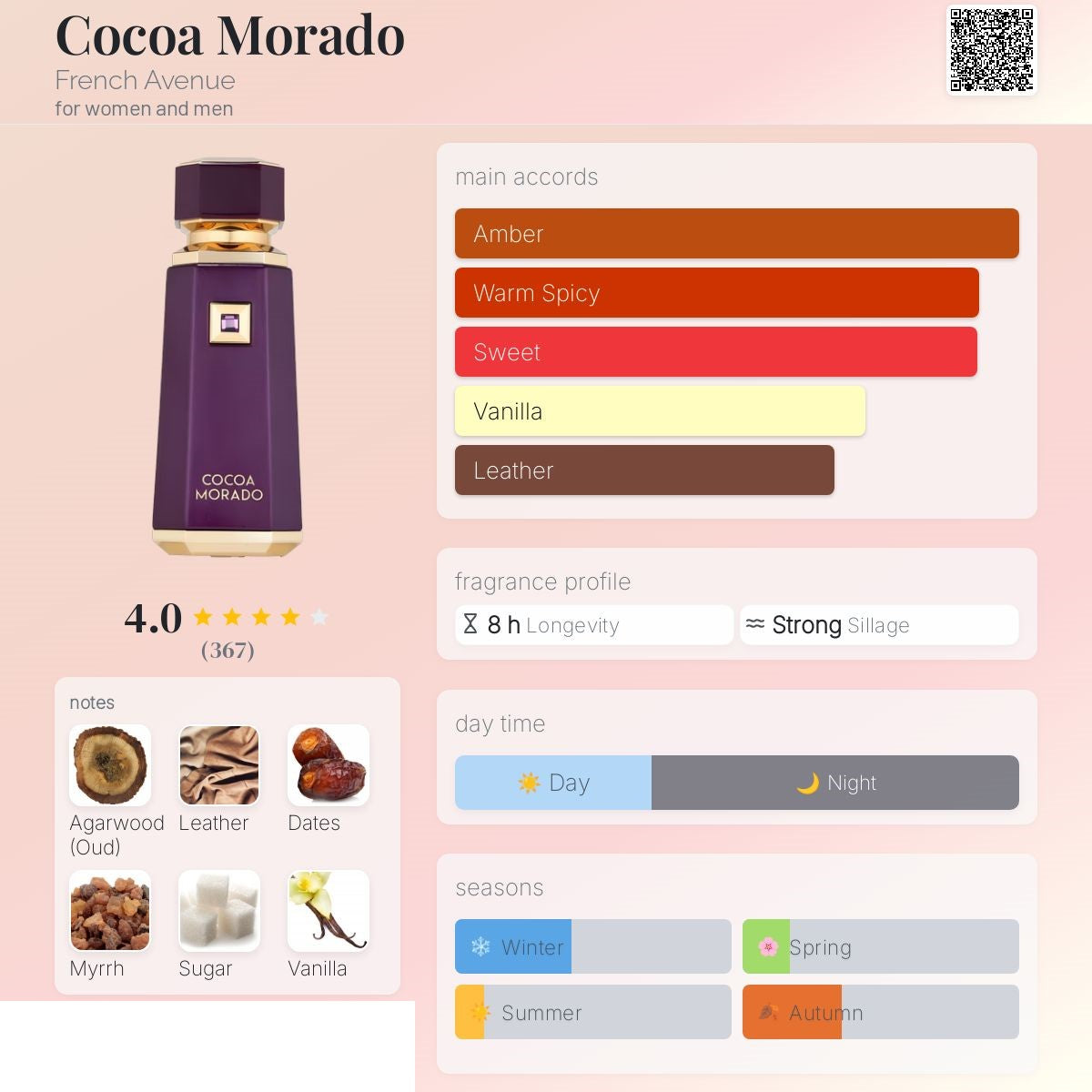 Cocoa Morado 100ml - French Avenue