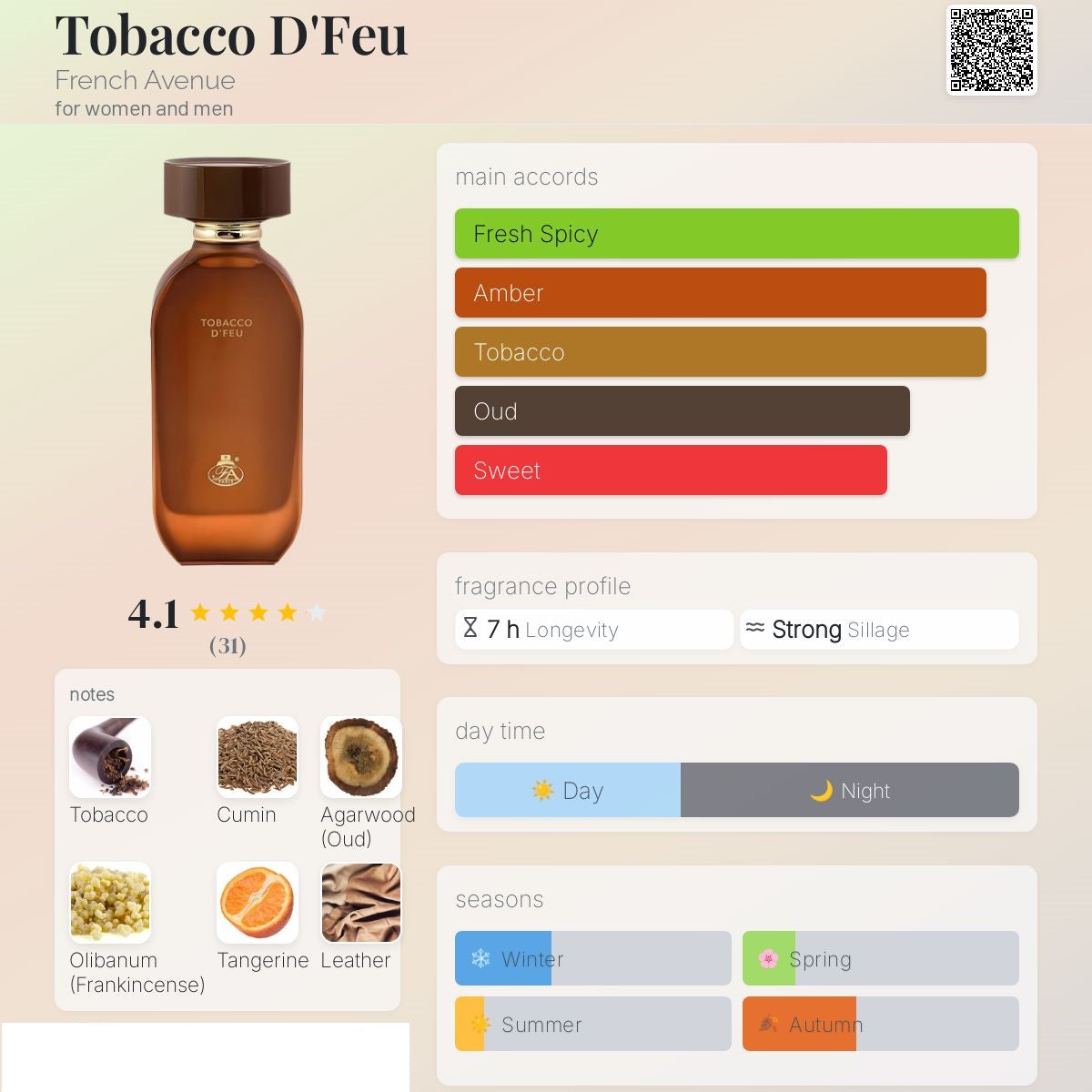 Tobacco D'Feu 100ml - French Avenue