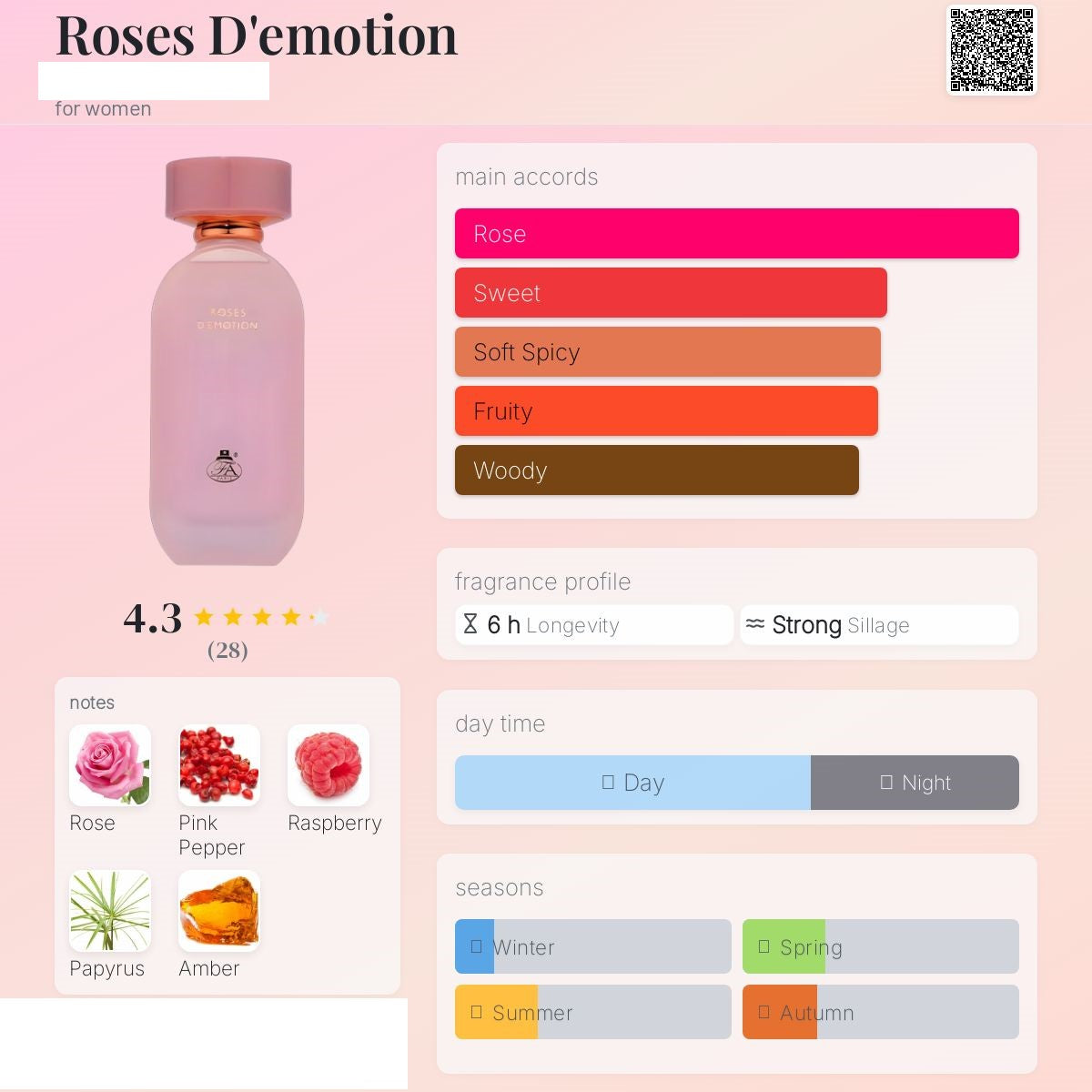 Roses D'Emotion 100ml - French avenue
