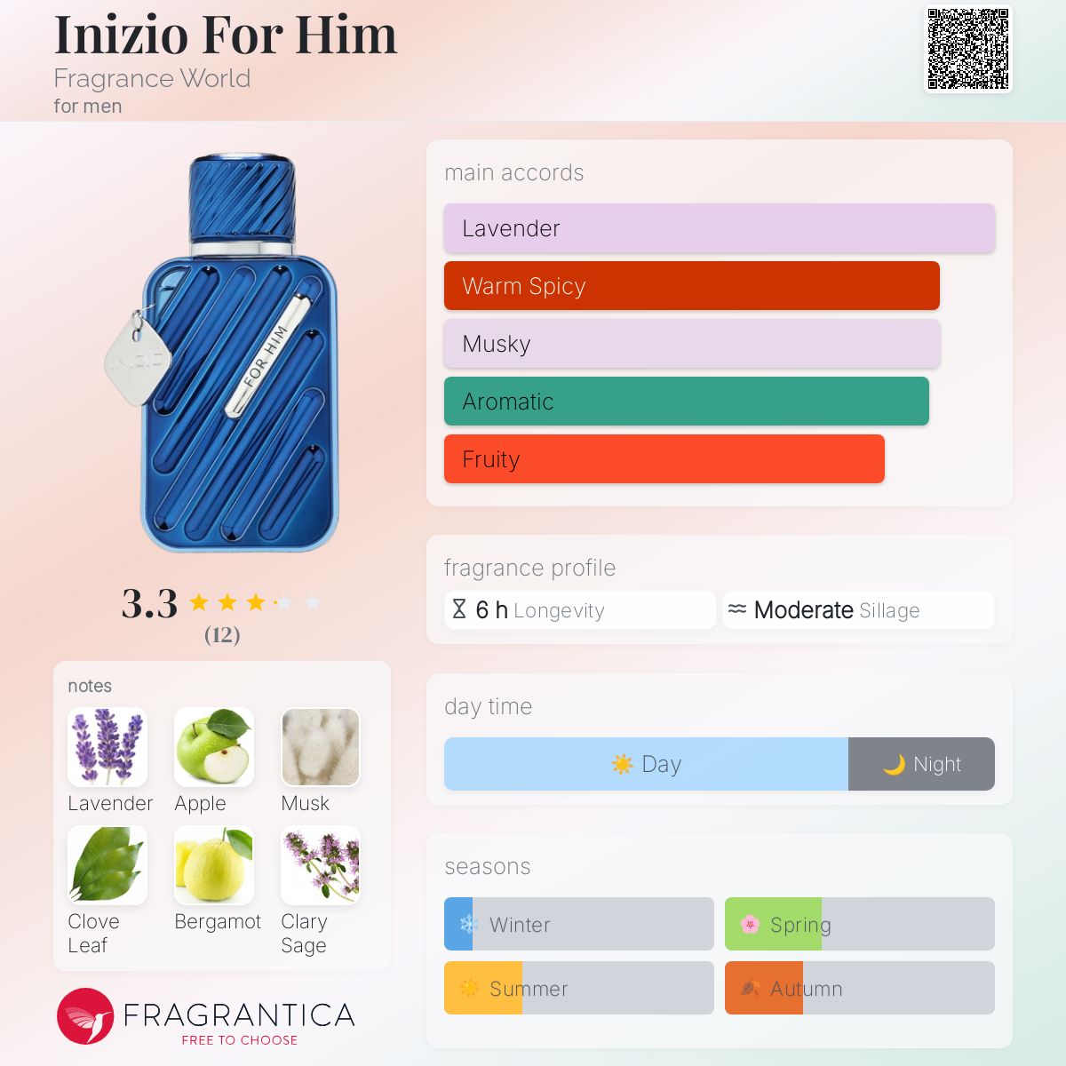 Inizio for him 100 ml - Fragrance world