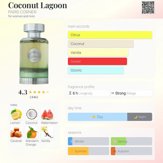 Coconut Lagoon 100ml - Paris Corner