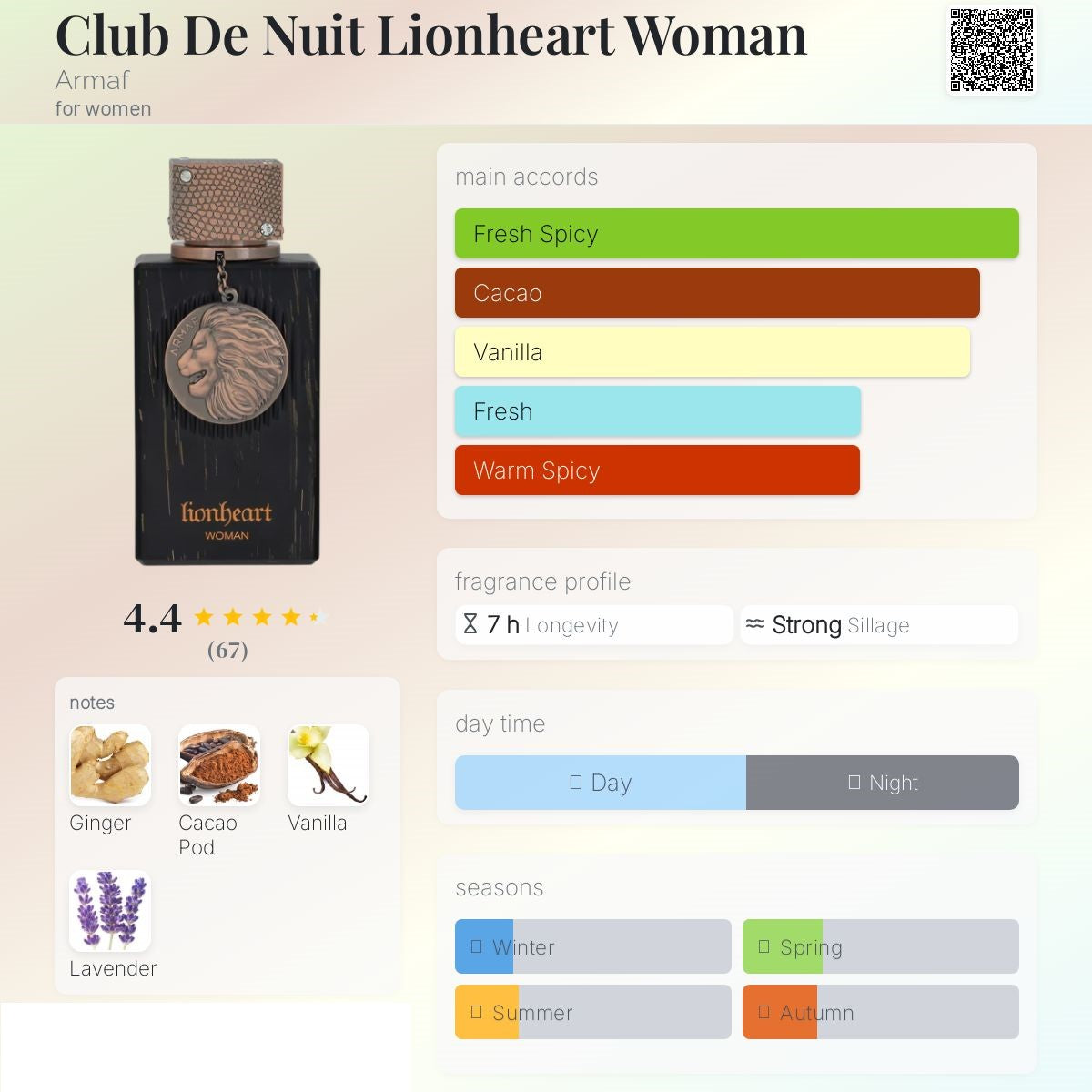Lionheart Women 100ml - ARMAF