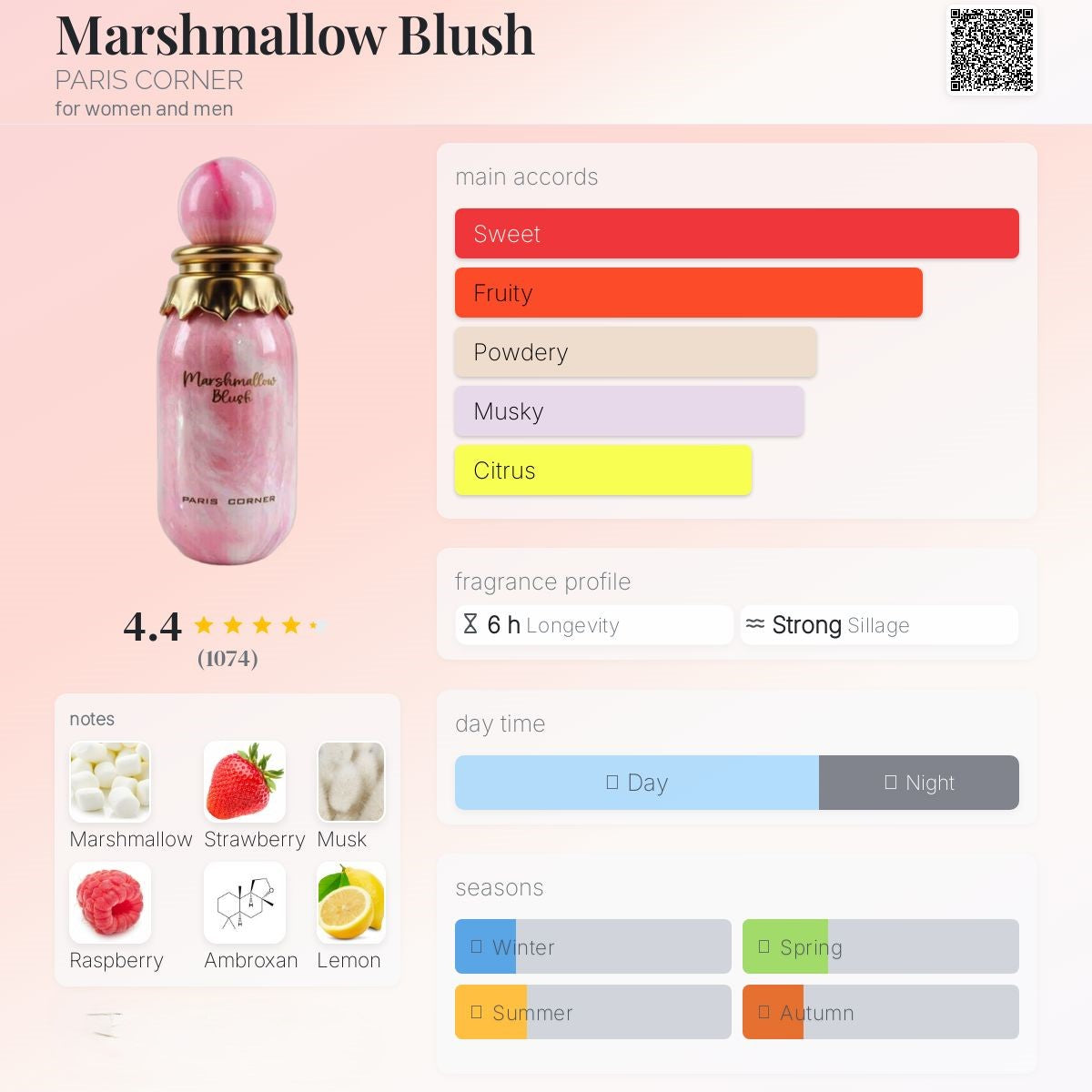 Marshmallow Blush 100ml - Paris Corner