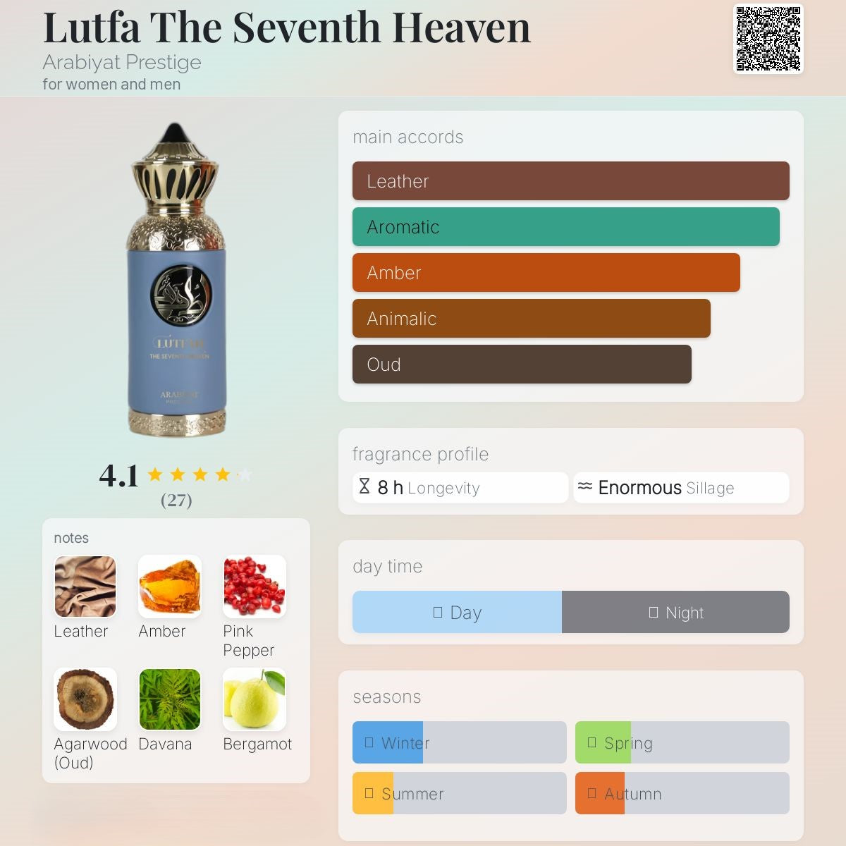 The Seventh Heaven | Lutfa  80ml - Arabiyat Prestige