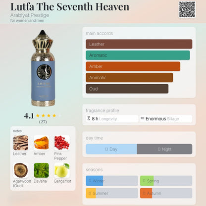 The Seventh Heaven | Lutfa  80ml - Arabiyat Prestige