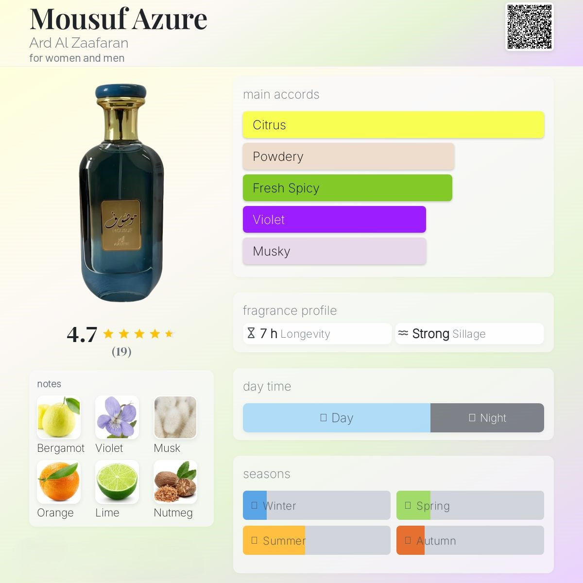Mousuf Azure 100ml - Ard Al Zaafaran
