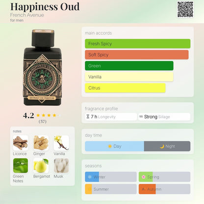 Happiness Oud 80ml - French Avenue