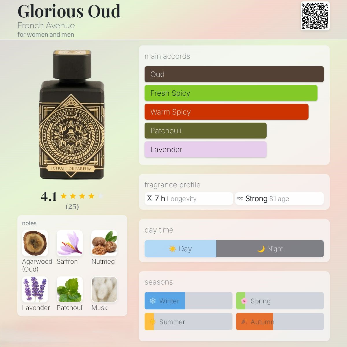Glorious Oud 80ml - French Avenue