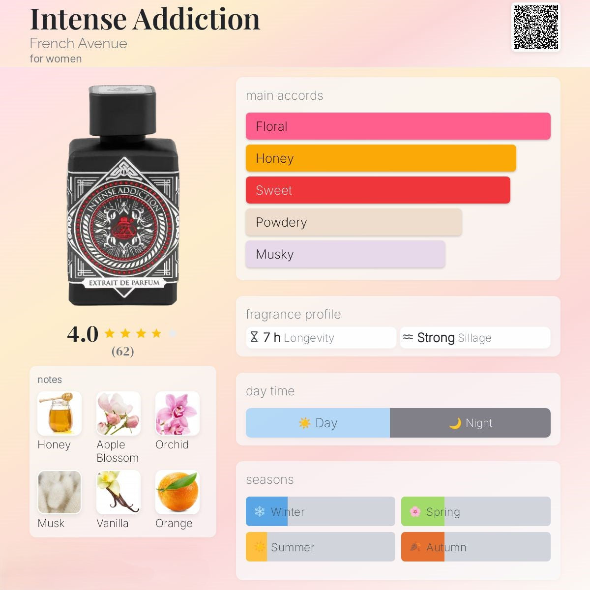 Intense Addiction 80ml - French Avenue