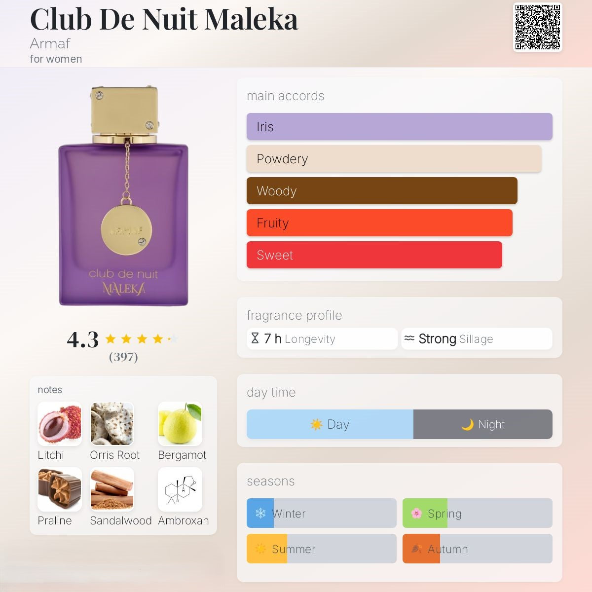 Club De Nuit Maleka 105ml - ARMAF