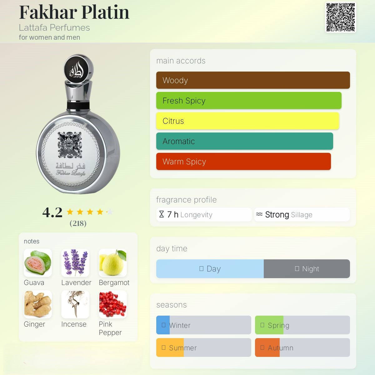 Fakhar Platin 100ml - Lattafa