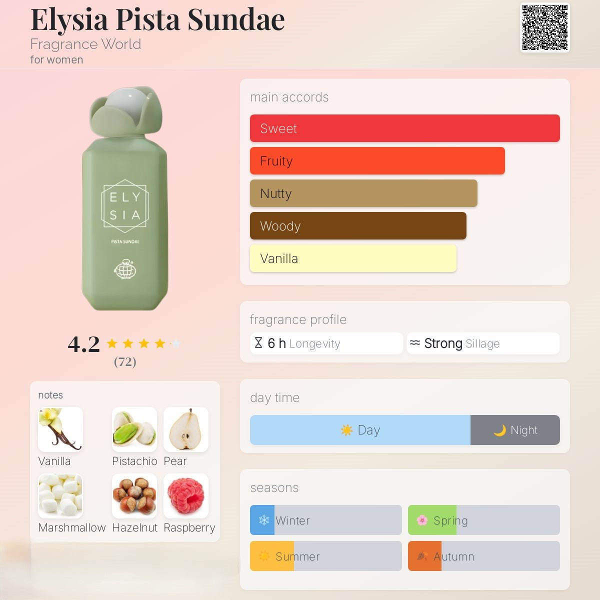 Elysia Pista Sundae 100ml - Fragrance world
