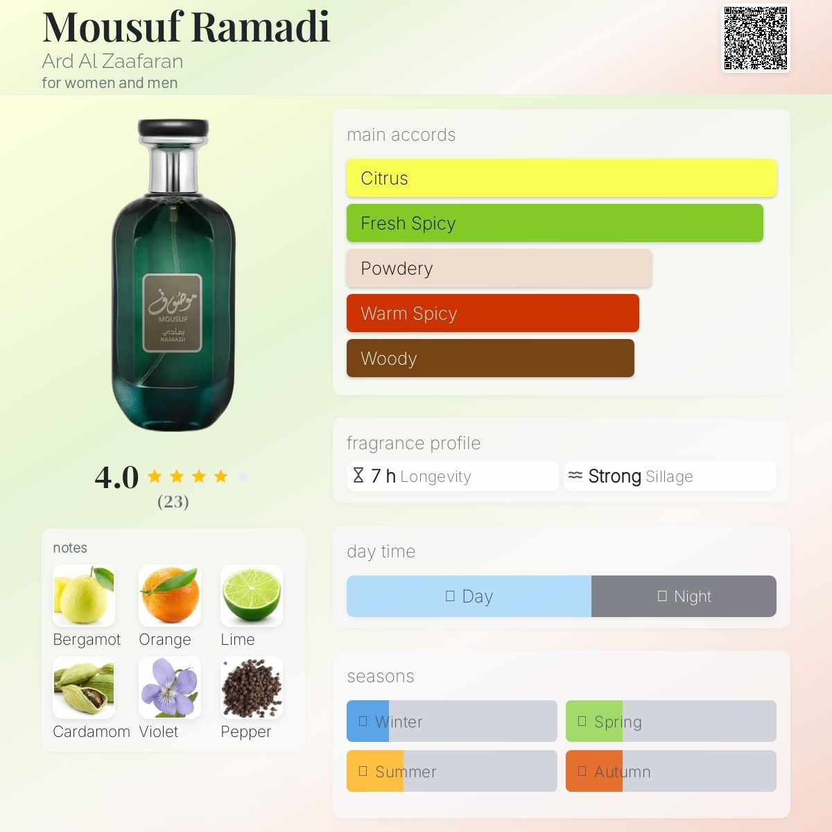 Mousuf Ramadi 100ml - Ard Al Zaafaran