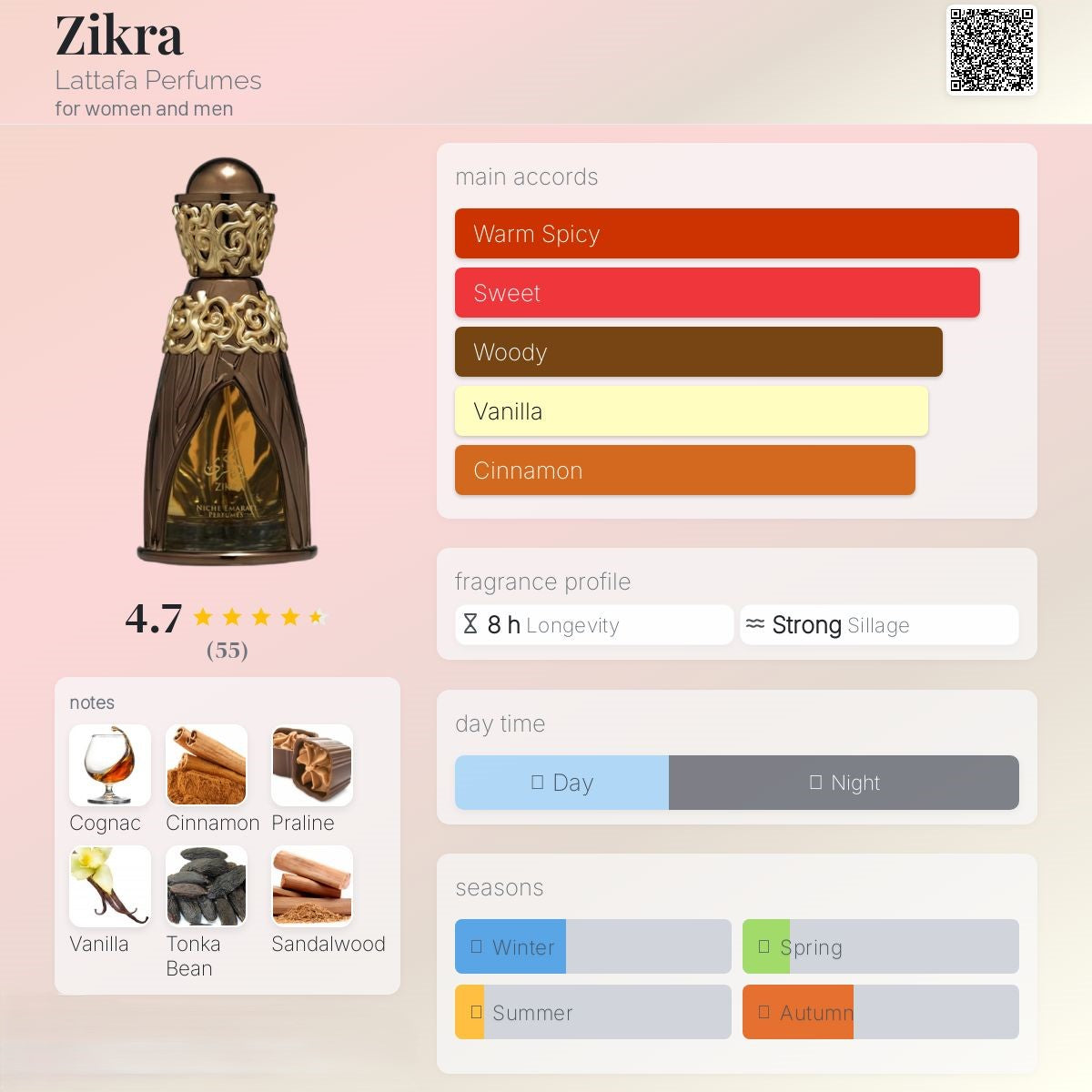 Zikra 100ml - Lattafa