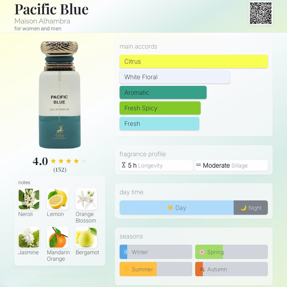 Pacific Blue 100ml - Maison Alhambra