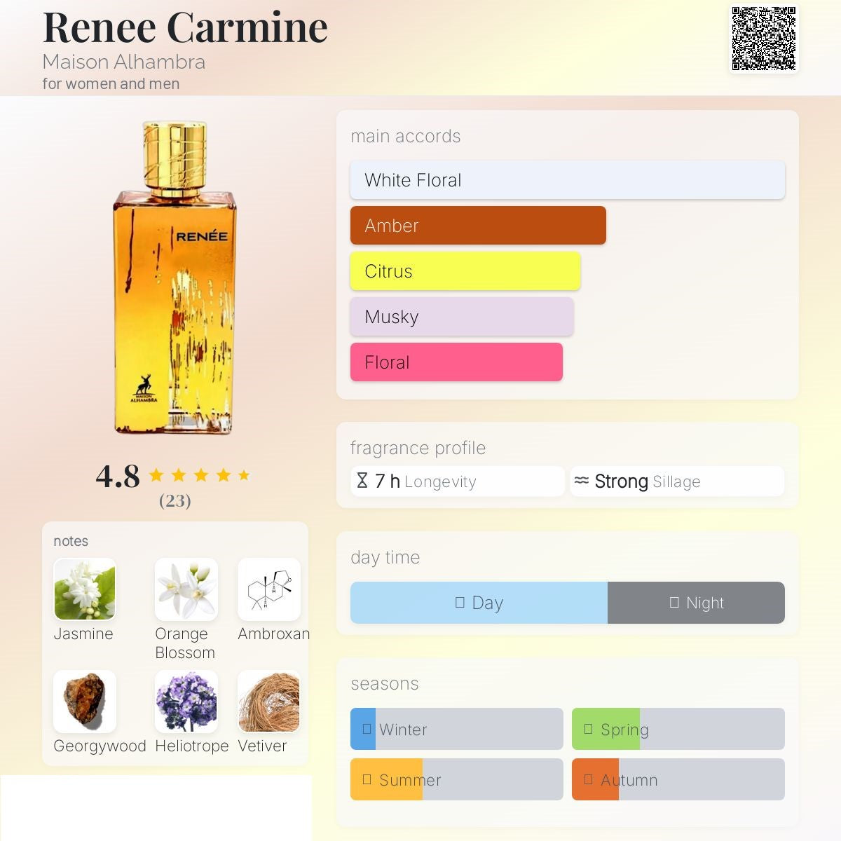 Renee Carmine 100ml - Maison Alhambra
