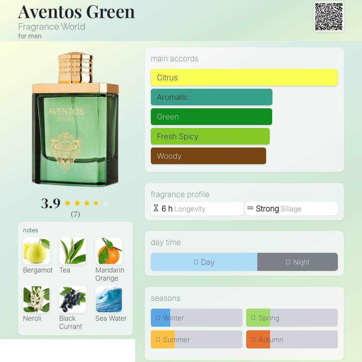 Aventos Green 100ml - Fragrance World