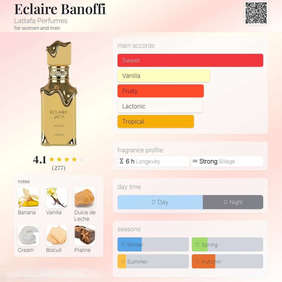 Eclaire Banoffi 100ml - Lattafa