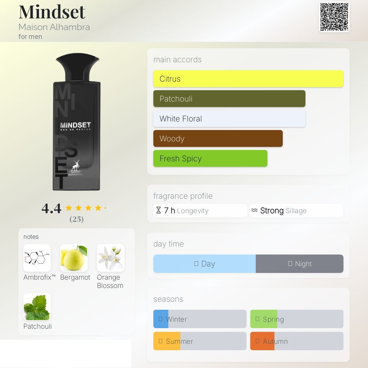 Mindset - Maison Alhambra - 100ml