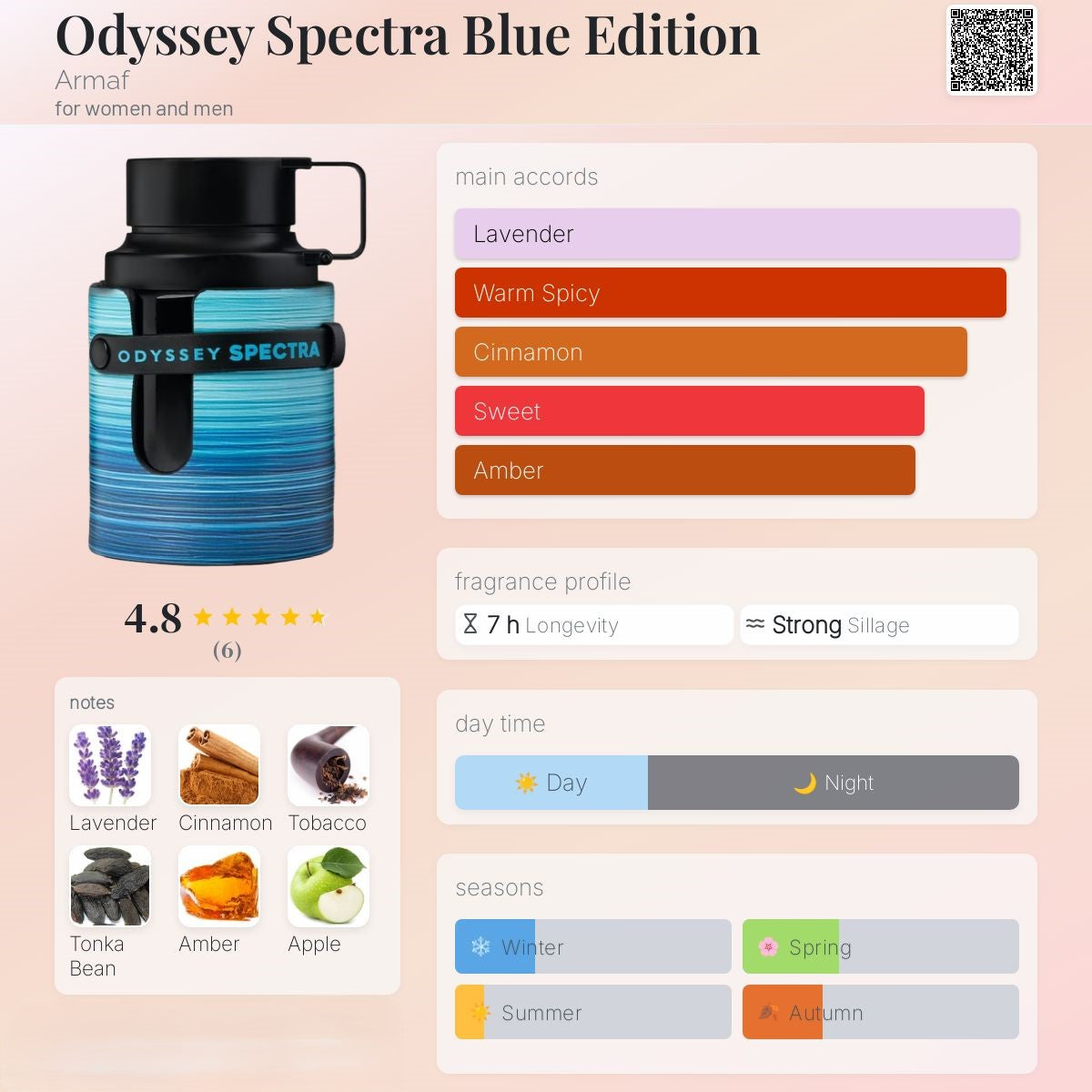 Odyssey Spectra Blue Edition 100ml - ARMAF