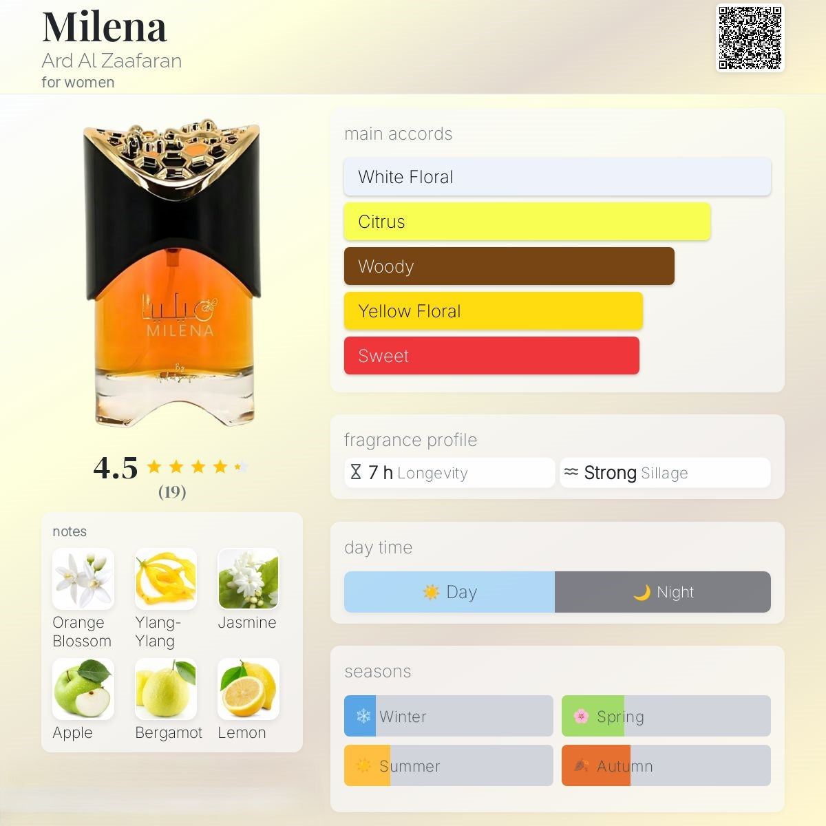 Milena 100ml - Ard Al Zaafaran